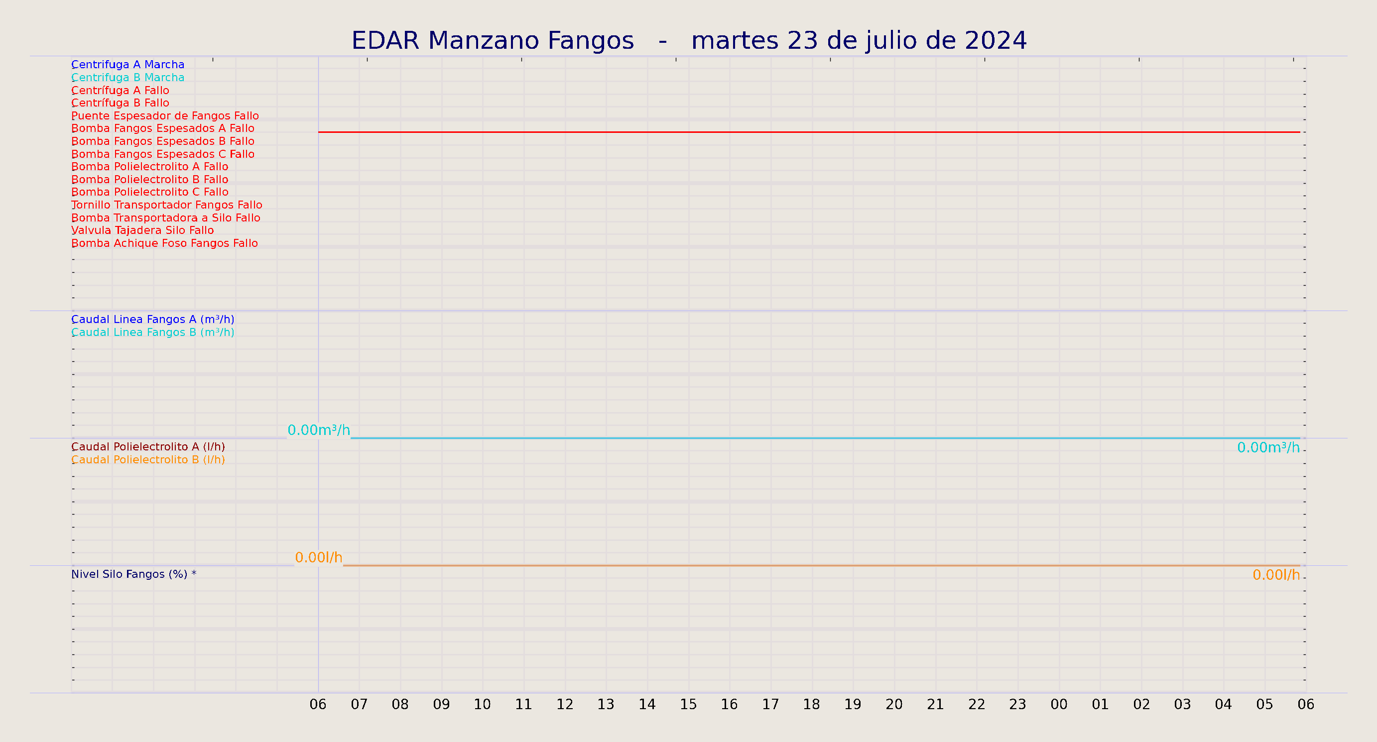../../imagenes/vid/2024/EDAR Manzano Fangos/2024-07-23 EDAR Manzano Fangos.png